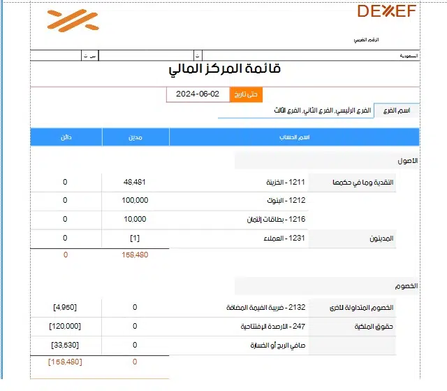 قائمة المركز المالى