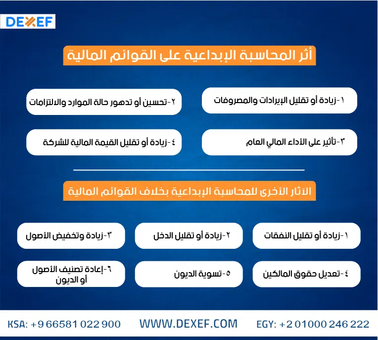 المحاسبة الابداعية