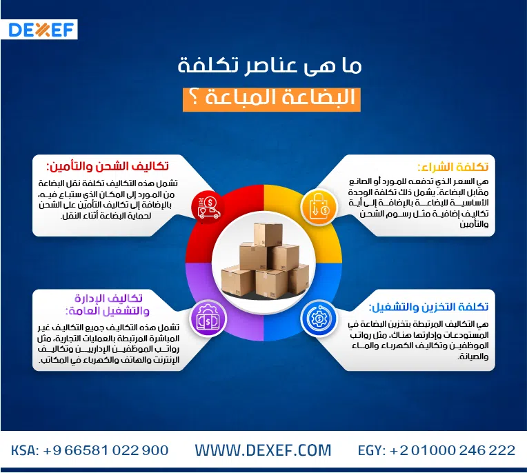 عناصر تكلفة البضاعة المباعة