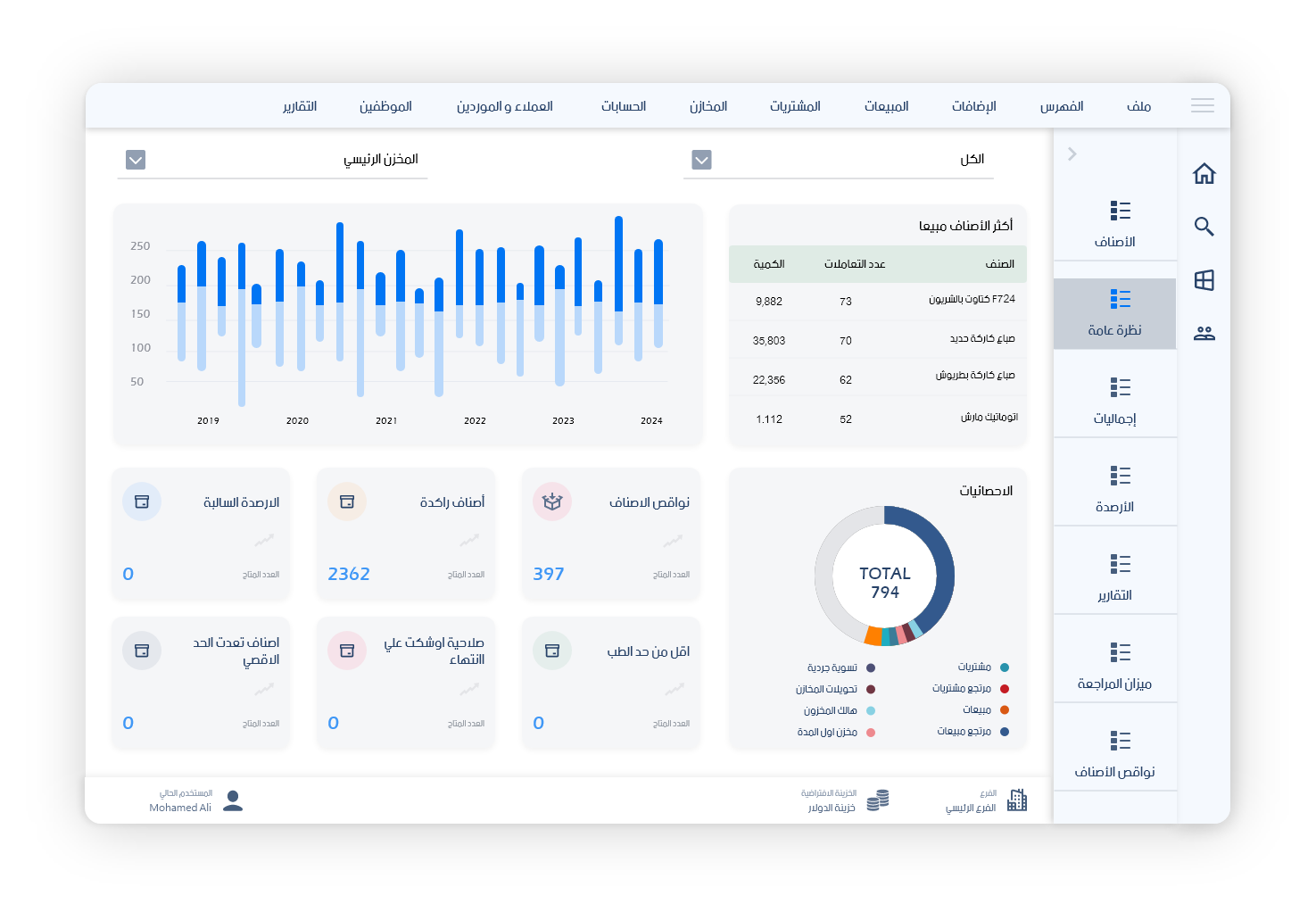 التنبؤ بالطلبيات المستقبلية