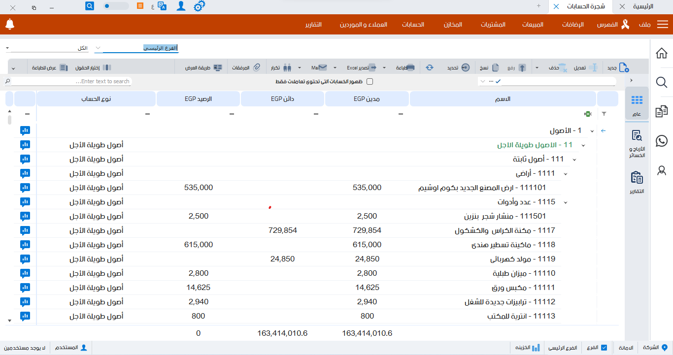 معدل دوران الأصول -02