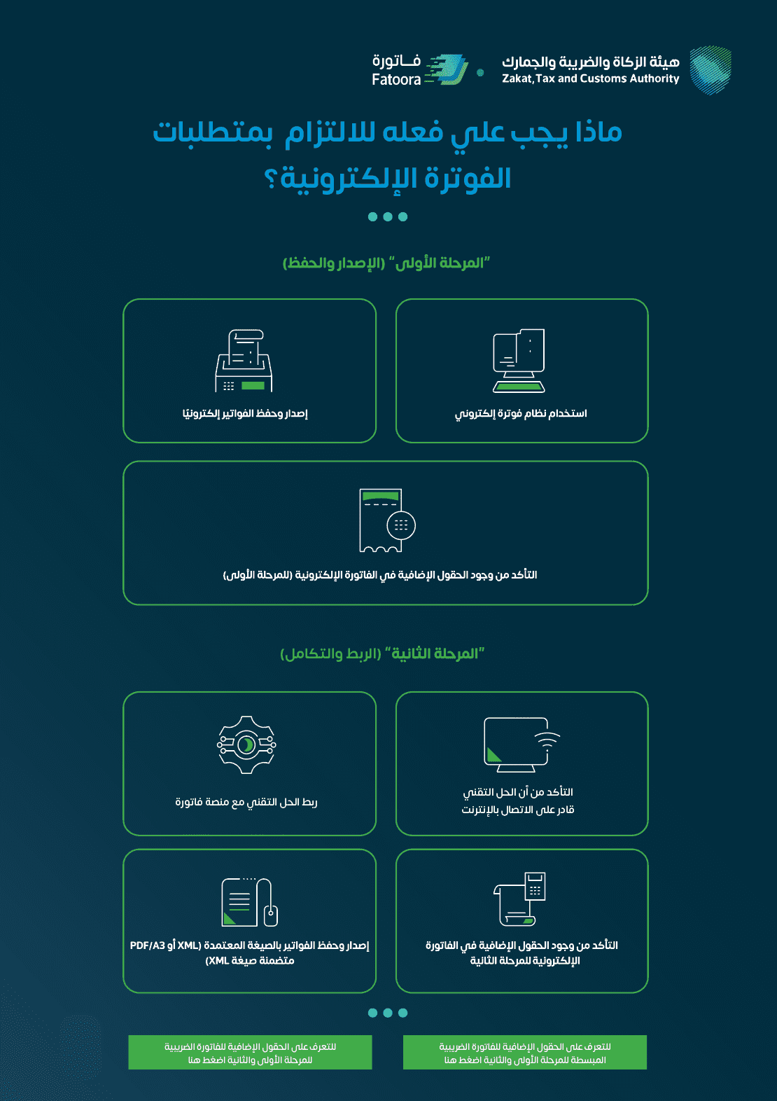  المرحلة الثانية في السعودية