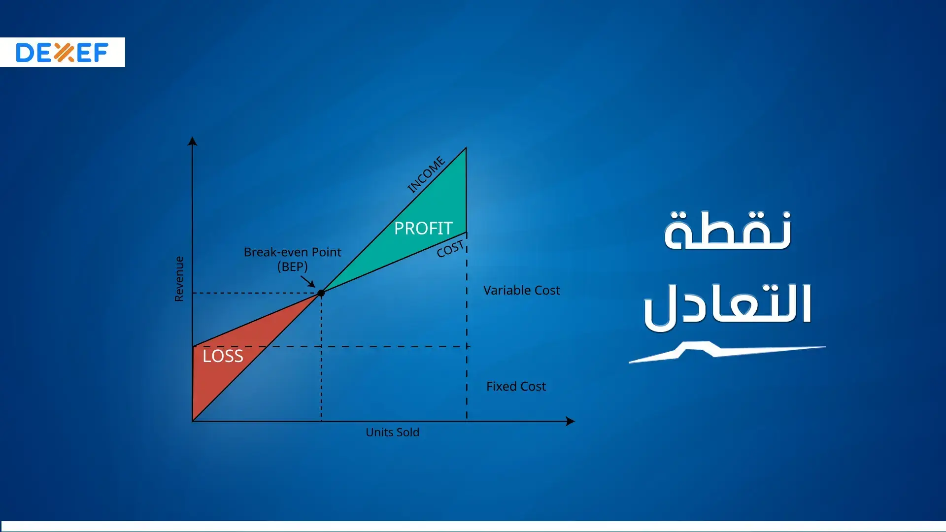 نقطة التعادل